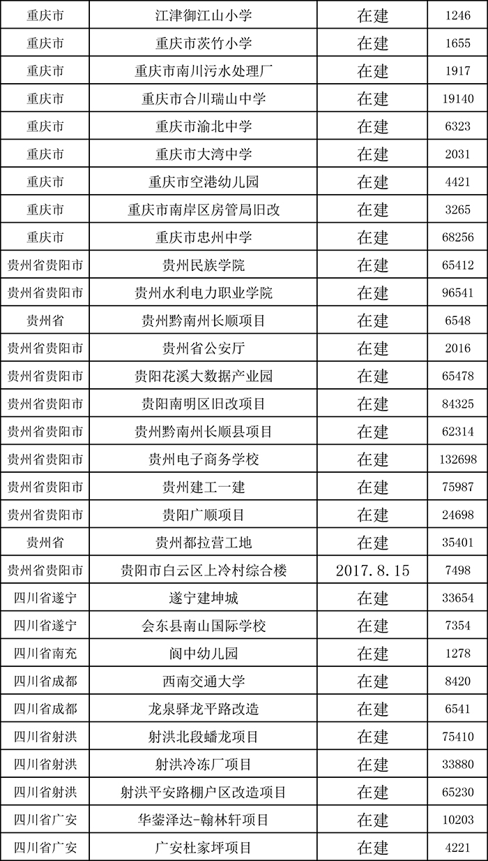 柔性饰面砖项目表四