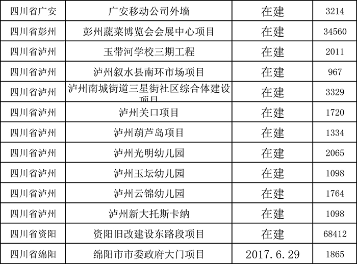 柔性饰面砖项目表七