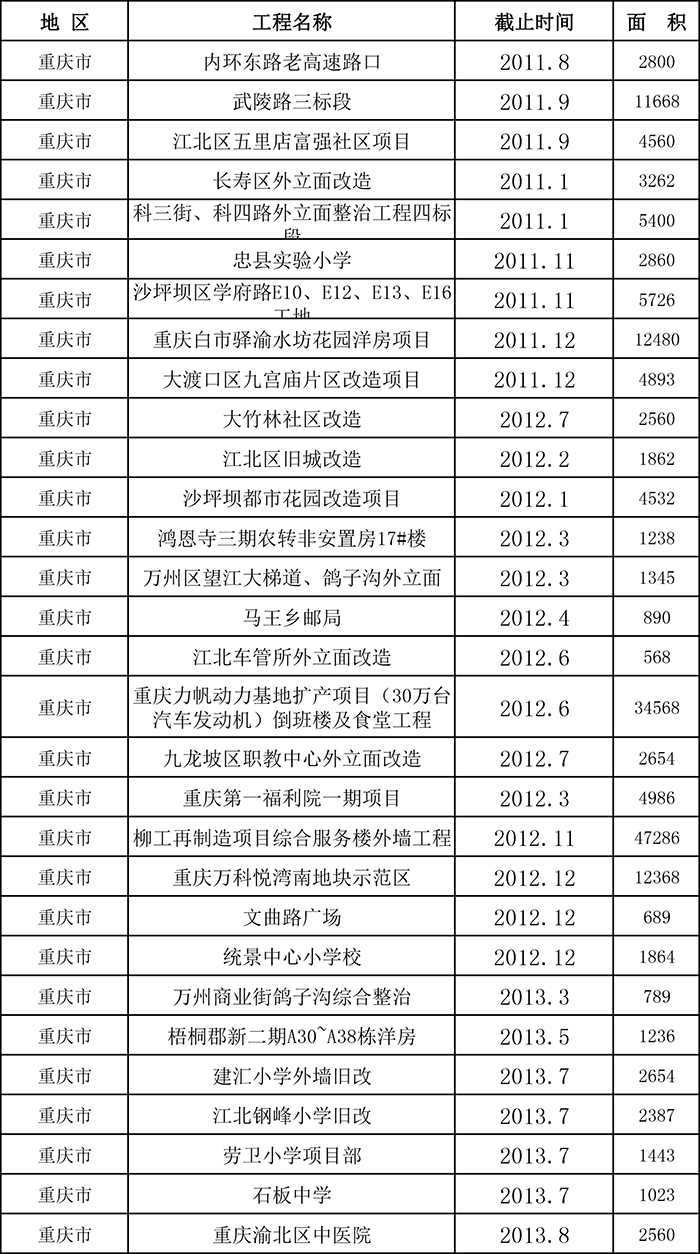 柔性饰面砖项目表五