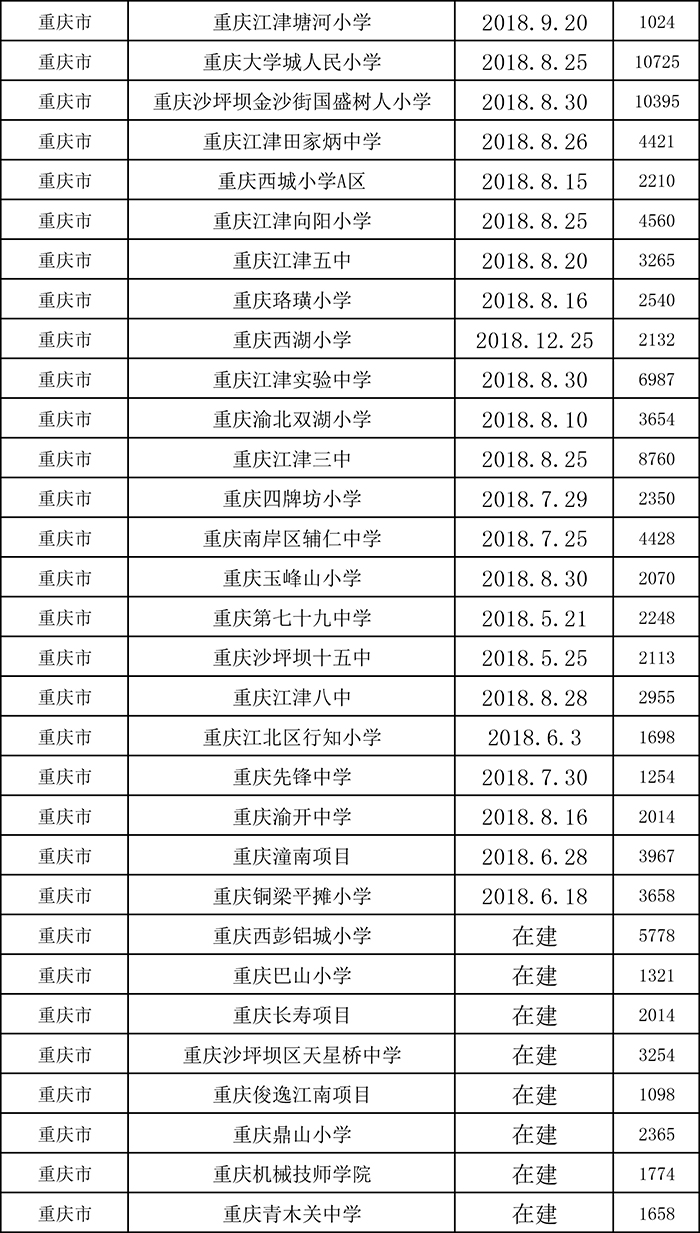 柔性饰面砖项目表三