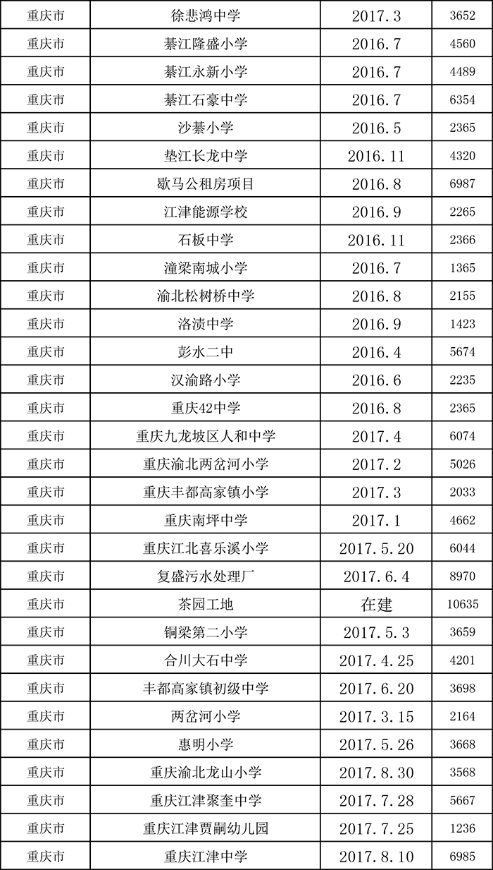 柔性饰面砖项目表一