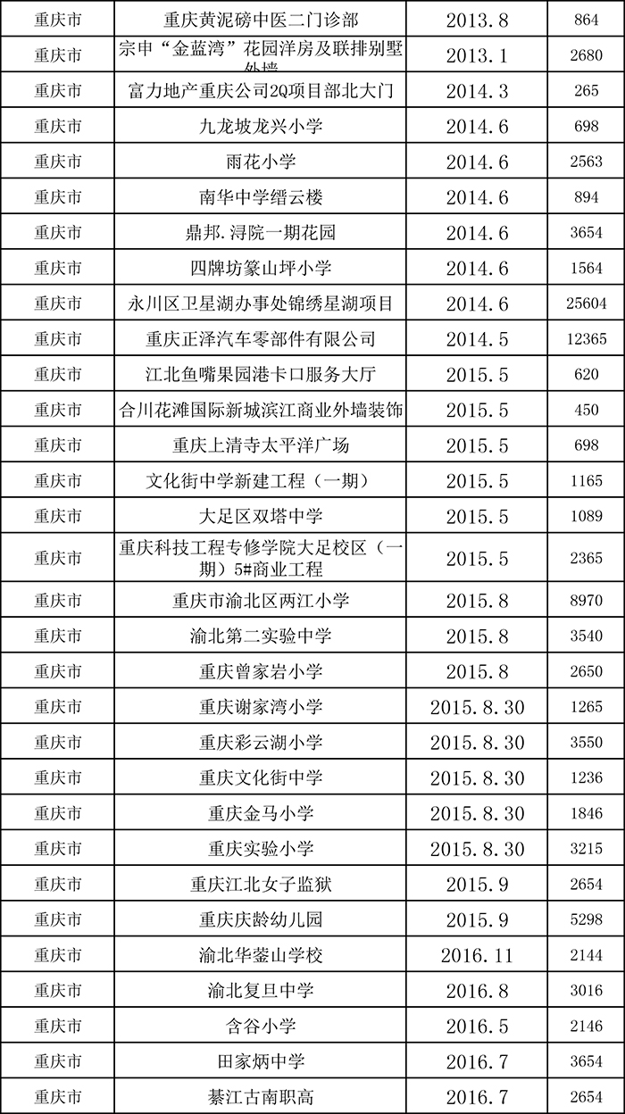 柔性饰面砖项目表六